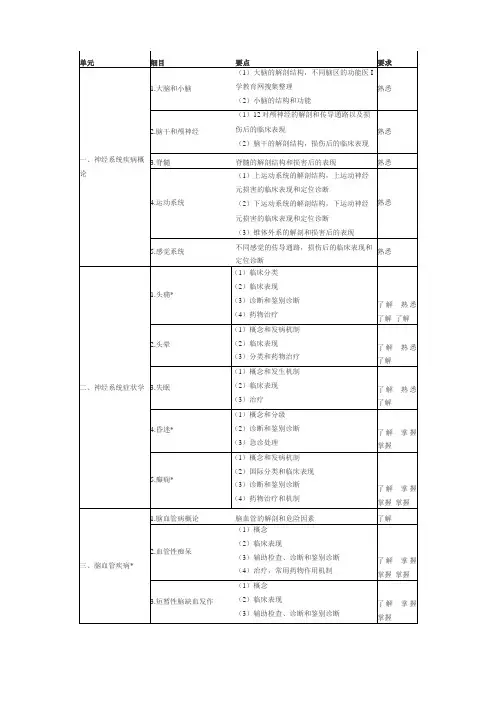 中级职称-神经病学专业