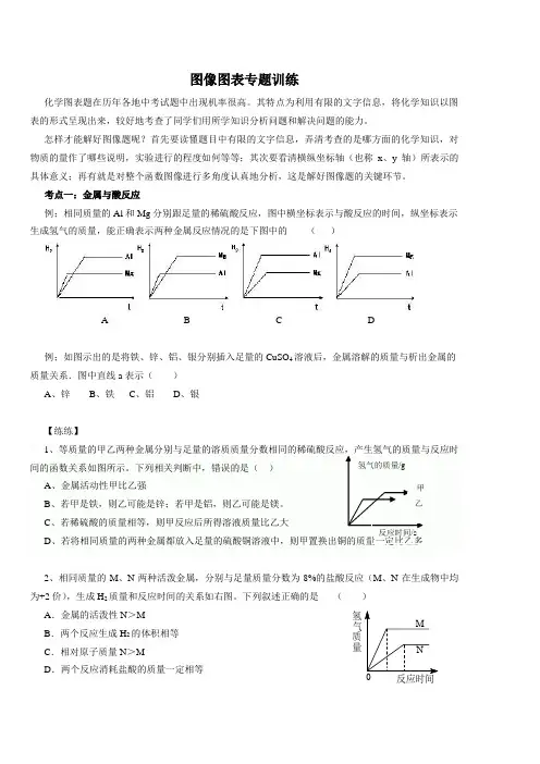 图像图表专题训练