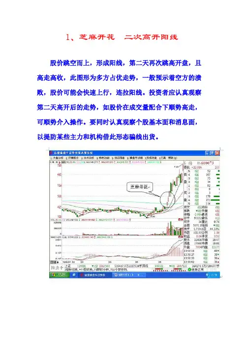 K线71式图解解析