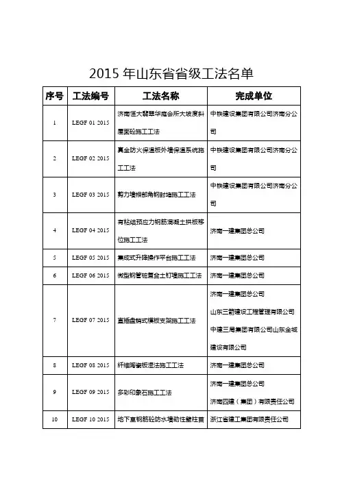 山东省建筑工程管理局关于对2015年山东省省级工法公示