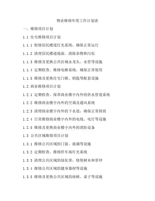 物业维修年度工作计划表