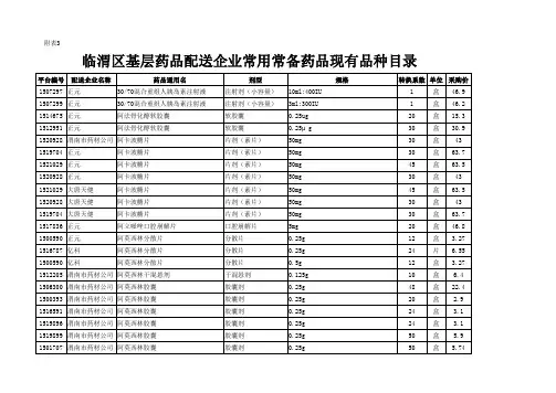配送企业现有药品品种