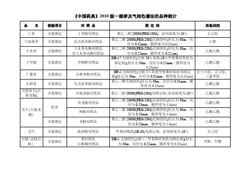 《中国药典》2010版一部涉及气相色谱法的品种统计