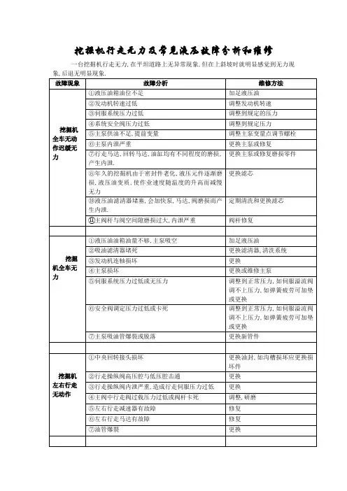 挖掘机行走无力及常见故障