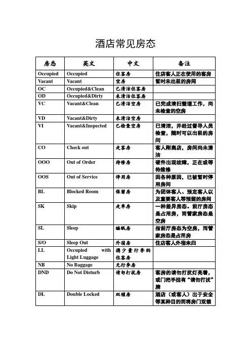 (完整版)酒店常见房态
