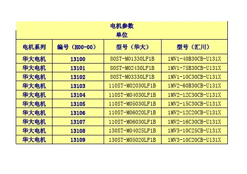 电机型号、编号以及详细参数对照表100505