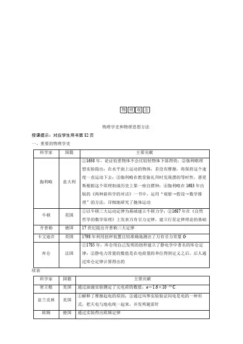 物理高考专题复习物理学史和物理思想方法