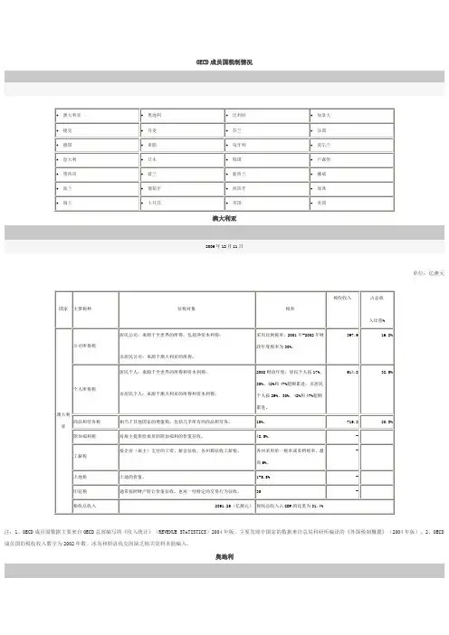 OECD成员国税制情况
