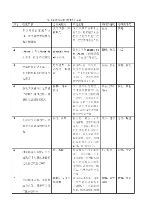 今日头条网站信息归类汇总表