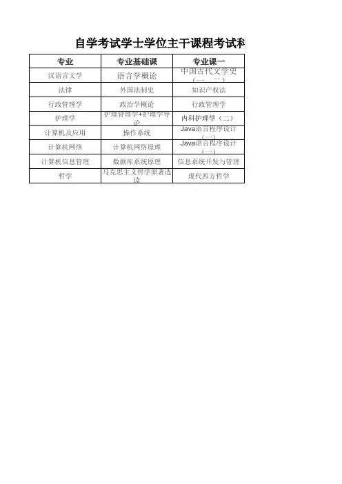 各专业主干课程考试科目表