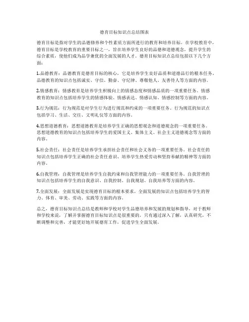 德育目标知识点总结图表