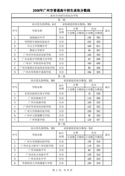 2008年广州市普通高中录取分数线