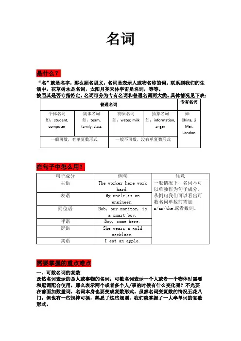 英语主格宾格所有格分类列表