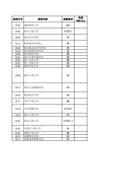 2017江苏高考招生计划与录取分数(理科提前录取的军事院校)(院校)