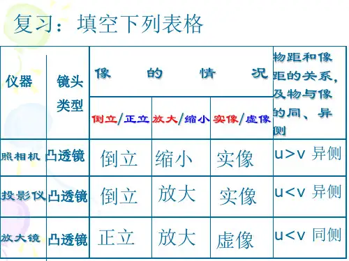 实验探究凸透镜成像规律ppt课件