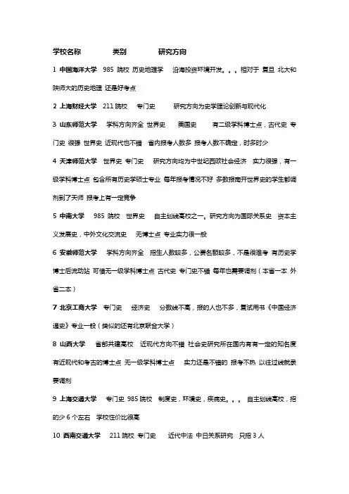 比较冷门的历史学考研院校