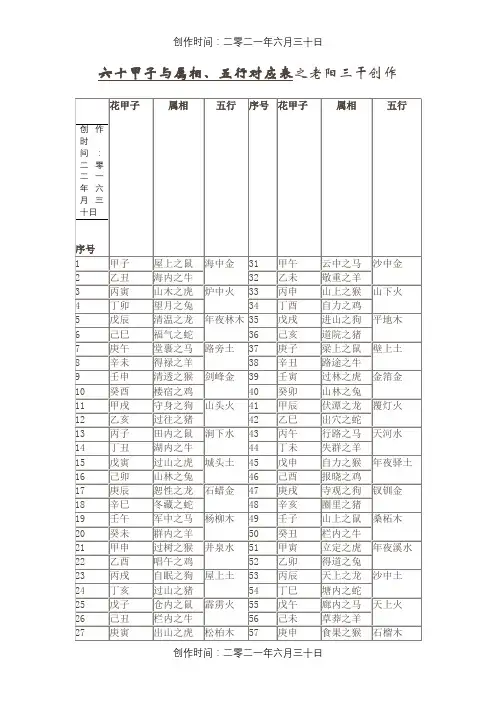 六十甲子与属相、五行对应表