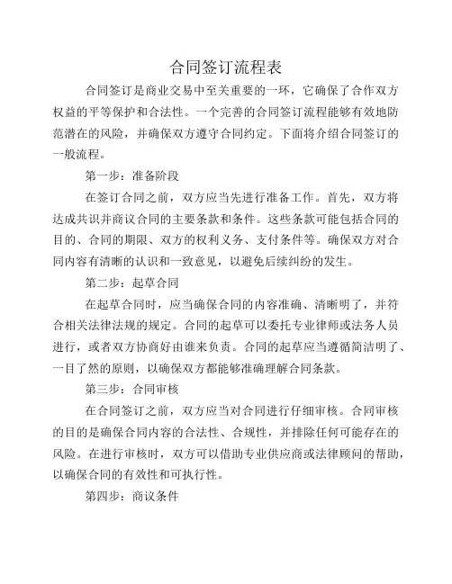 合同签订流程表