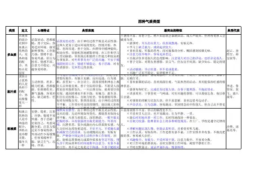 血型与性格