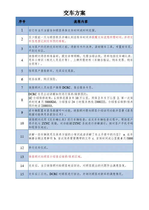 交车流程方案、话术和使用保养小贴士