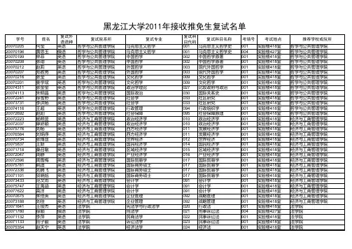 黑龙江大学2011年接收推免生复试名单