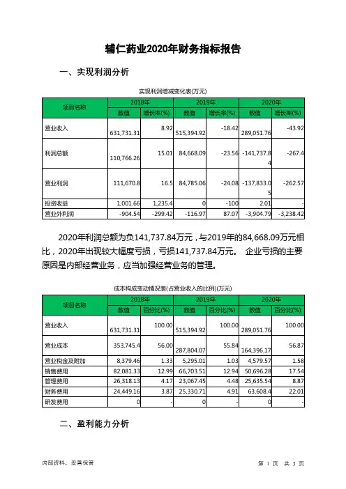 辅仁药业2020年财务指标报告
