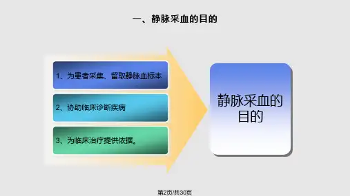静脉采血学习.pptx