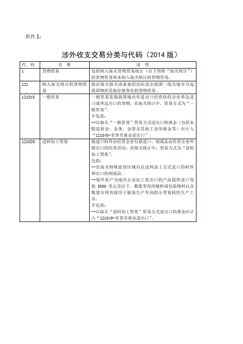 涉外收支交易分类与代码版国际收支交易编码表