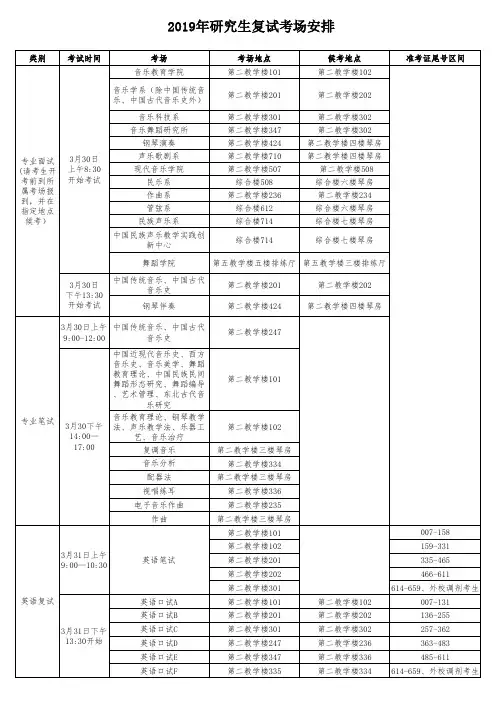 2019年研究生复试考场安排