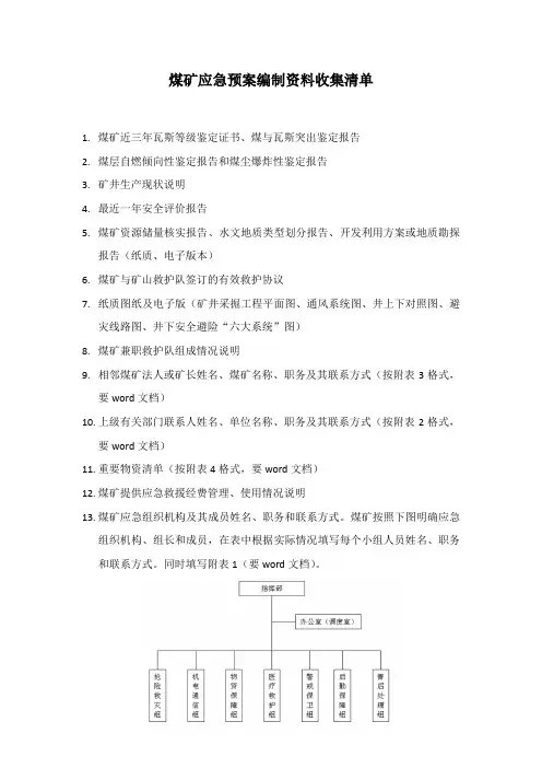 煤矿应急预案编制资料收集清单