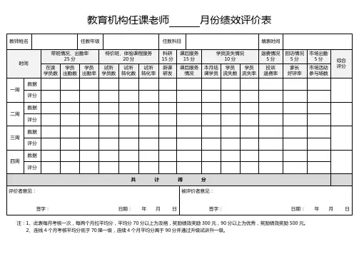 教育机构任课老师月份绩效评价表格