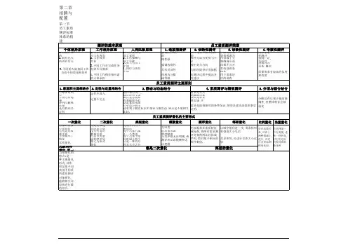 新版人力资源管理师(二级)复习资料新教材2级汇总复习提纲重点