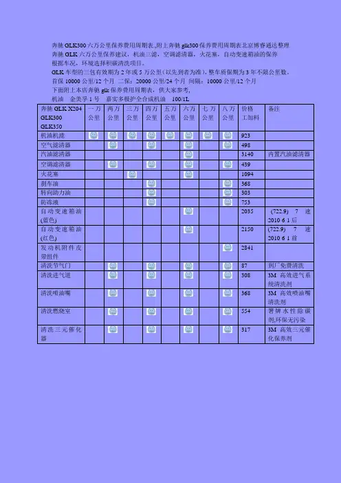 奔驰GLK300六万公里保养费用周期表