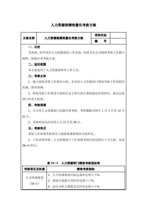 人力资源部绩效量化考核方案