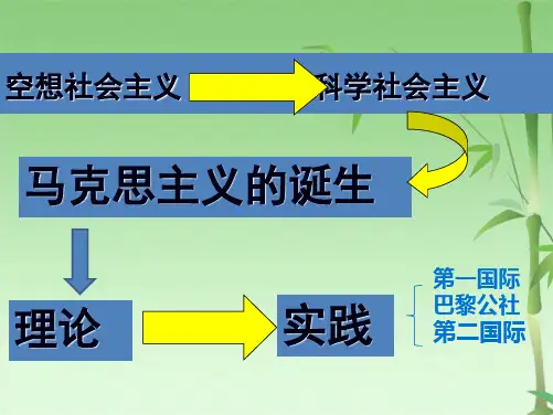 国际工人运动的艰辛历程二(共50张PPT)