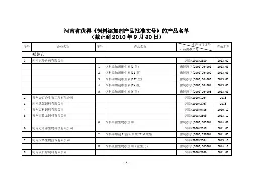 河南省获得饲料添加剂产品批准文号的产品名单