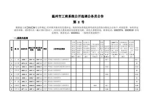 号 - 温州工商局