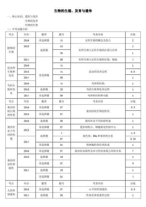 中考生物会考总复习主题六生物的生殖发育和遗传习题新人教版_