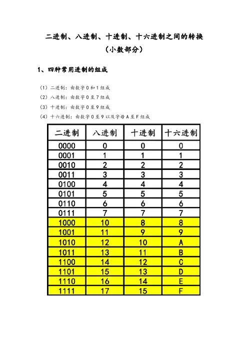 各种进位制之间的转换(含小数)