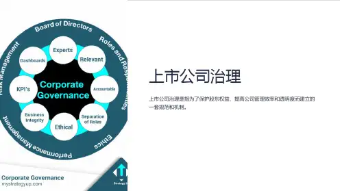 《上市公司治理》课件