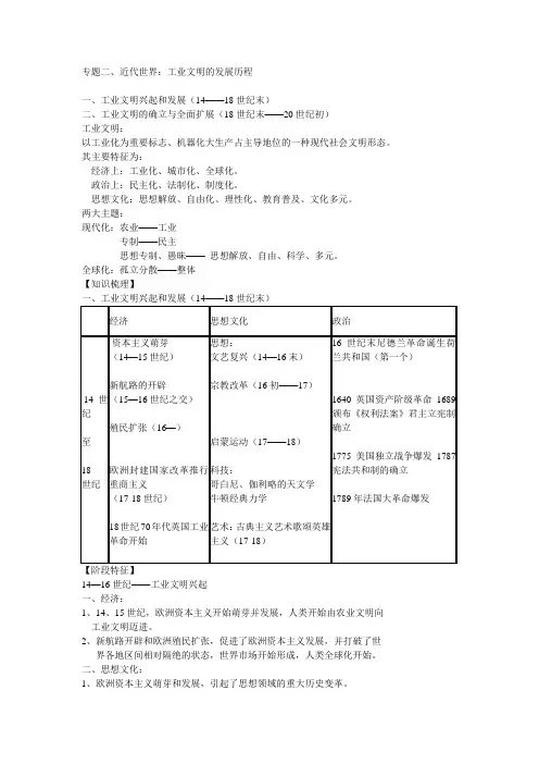 历史二轮总结专题二、近代世界：工业文明的发展历程