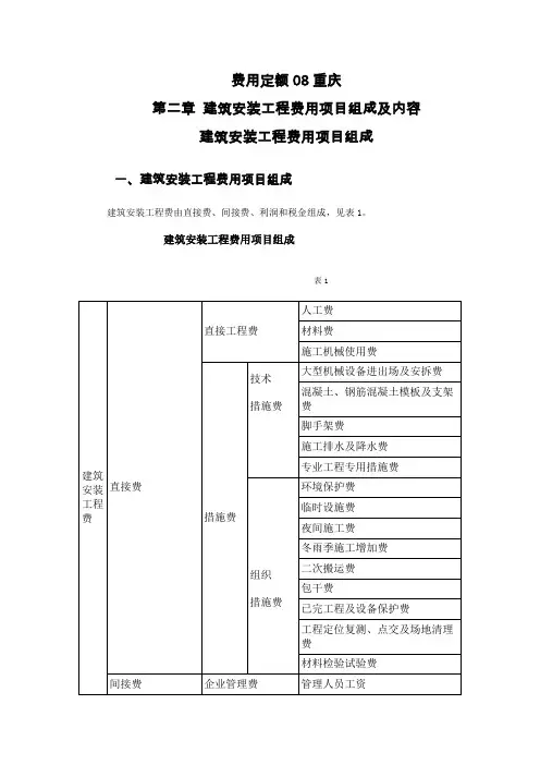 费用定额08重庆