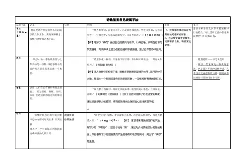 表现手法一览表