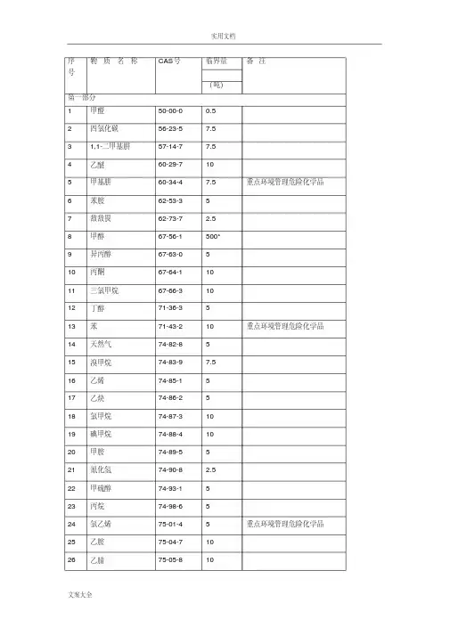 突发环境事件风险物质及临界量应用清单