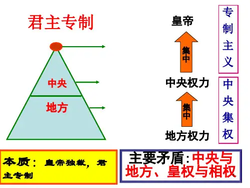 君主专制的不断强化课件