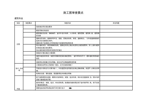(完整word版)施工图各专业审查要点表