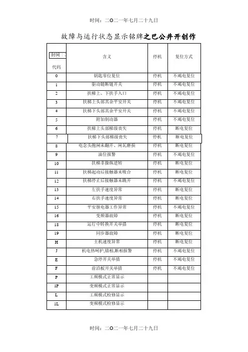 西子奥的斯扶梯故障代码