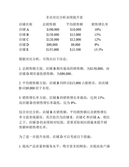 多店对比分析业绩提升表