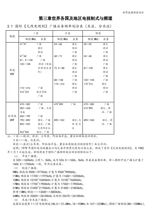 世界各国频段划分