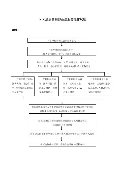XX酒店营销部会议业务操作规范